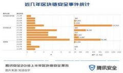 全面解析：Imtoken钱包的特点、功能与安全性探讨